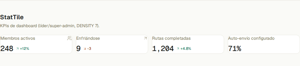 Vista previa del sistema de diseño de Uplinely: botones, semáforo de compromiso y tarjetas de estadísticas.